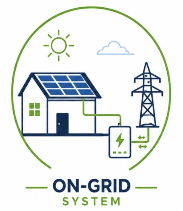 On-Grid System
