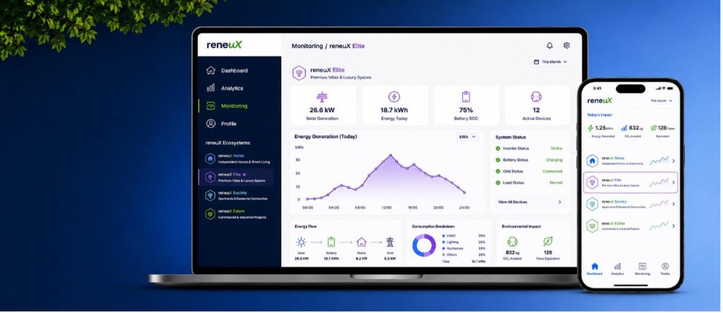 Samatha digital platform